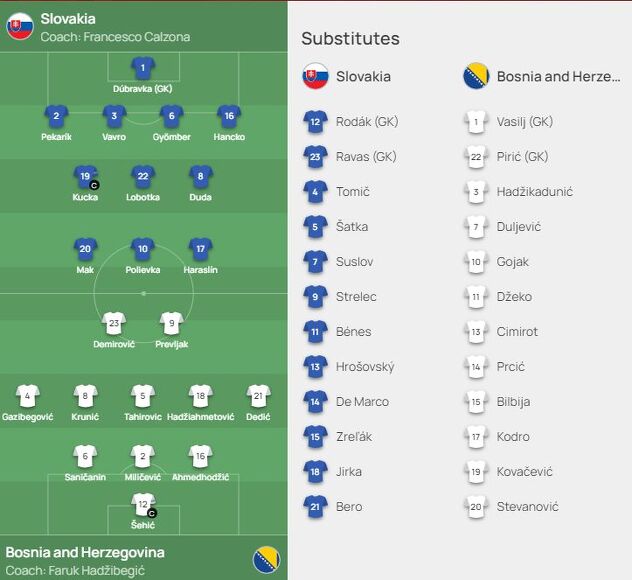 Sastavi reprezentacija Slovačke i BiH (Foto: Screenshot / UEFA)