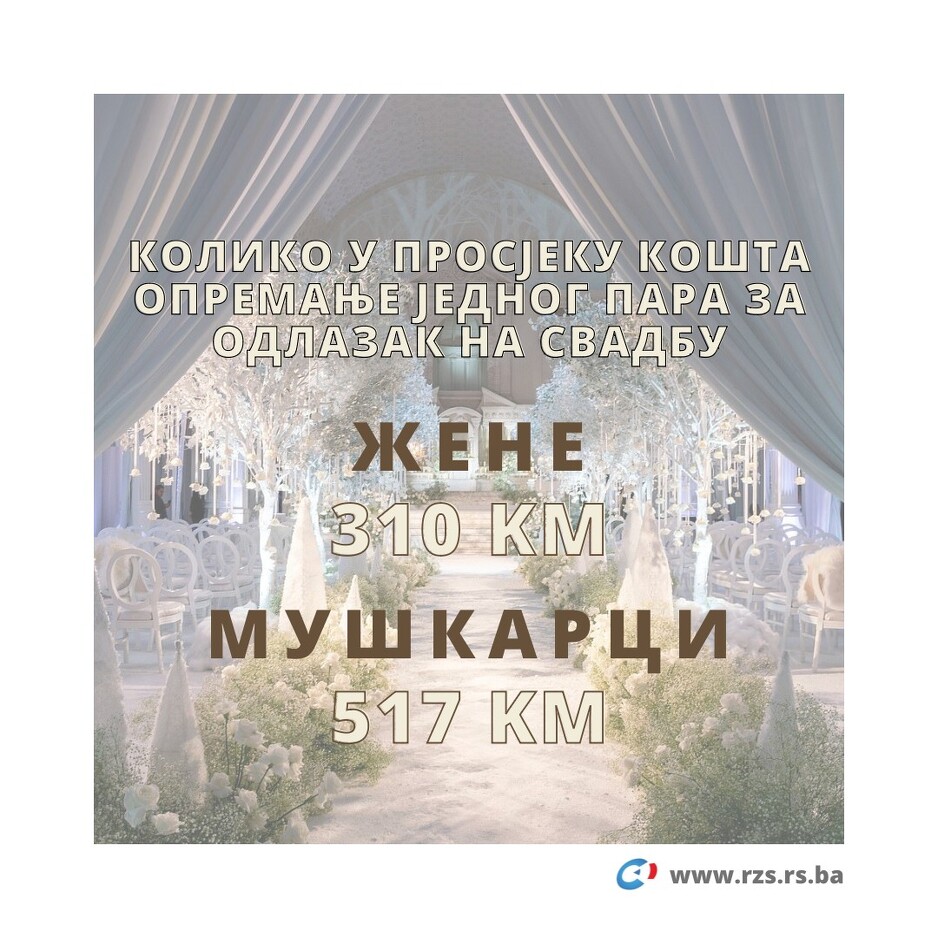 Zavod za statistiku RS