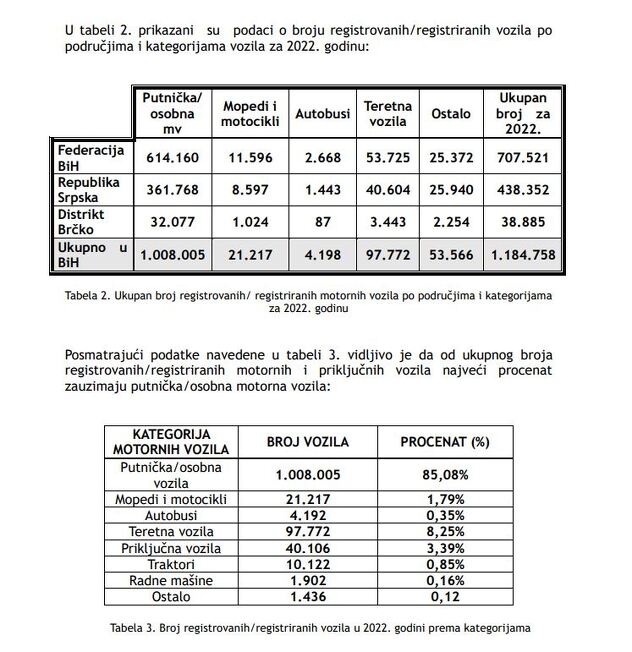 Registracije vozila po kategorijama