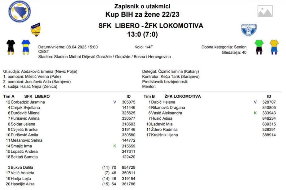 Zapisnik s utakmice u Goraždu
