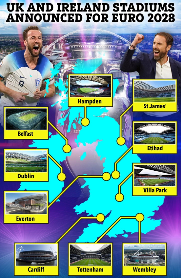 Stadioni koje su Britanci prijavili