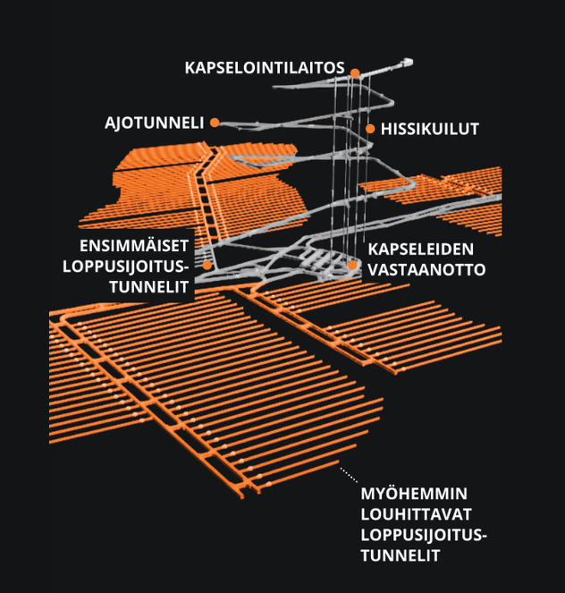Struktura odlagališta nuklearnog otpada Foto: Yle
