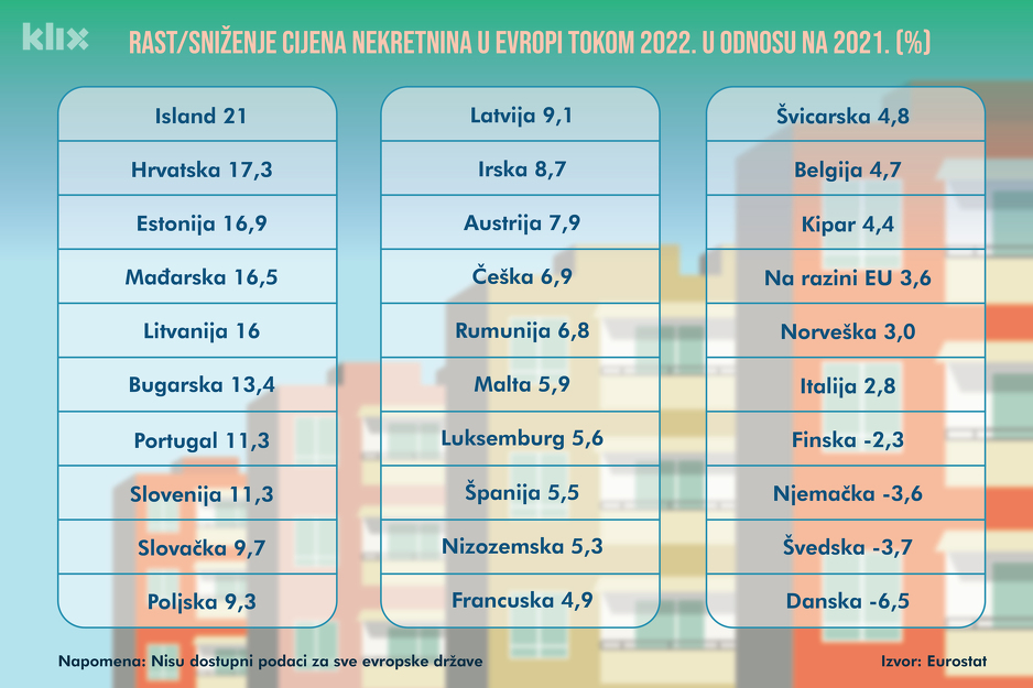 Infografika: A.L./Klix.ba