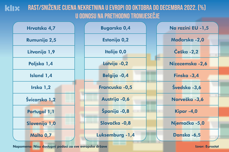 Infografika: A.L./Klix.ba
