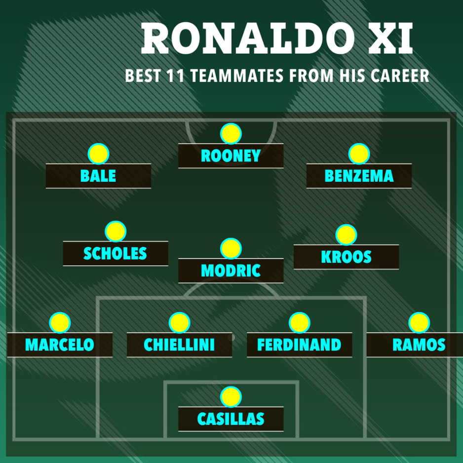 Najboljih 11 saigrača s kojima je igrao Cristiano Ronaldo