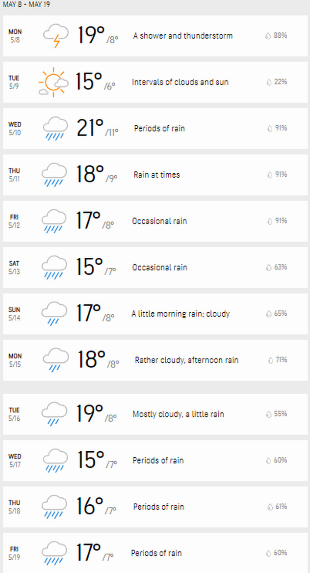 Vremenska prognoza AccuWeathera (Screenshot)
