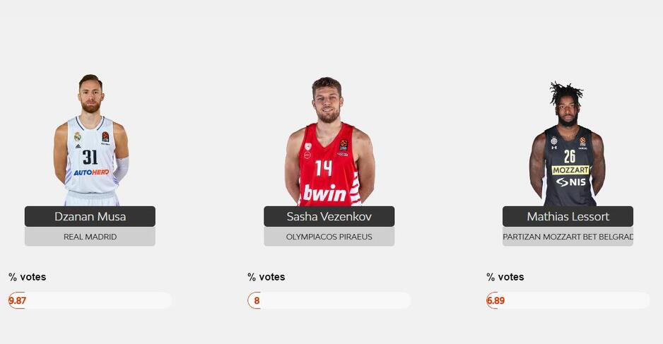 Trojica igrača s najviše glasova navijača