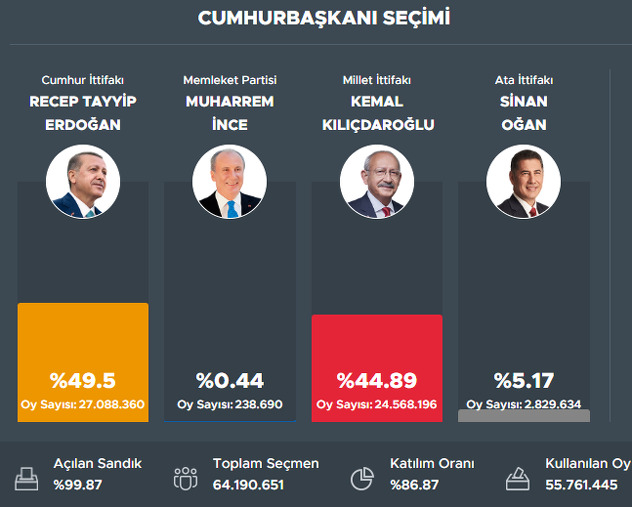 Foto: Huriyet.com