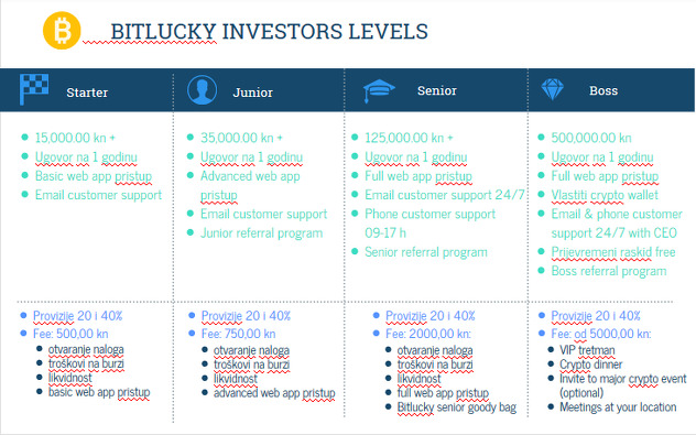 Ulagači su na raspolaganju imali više paketa