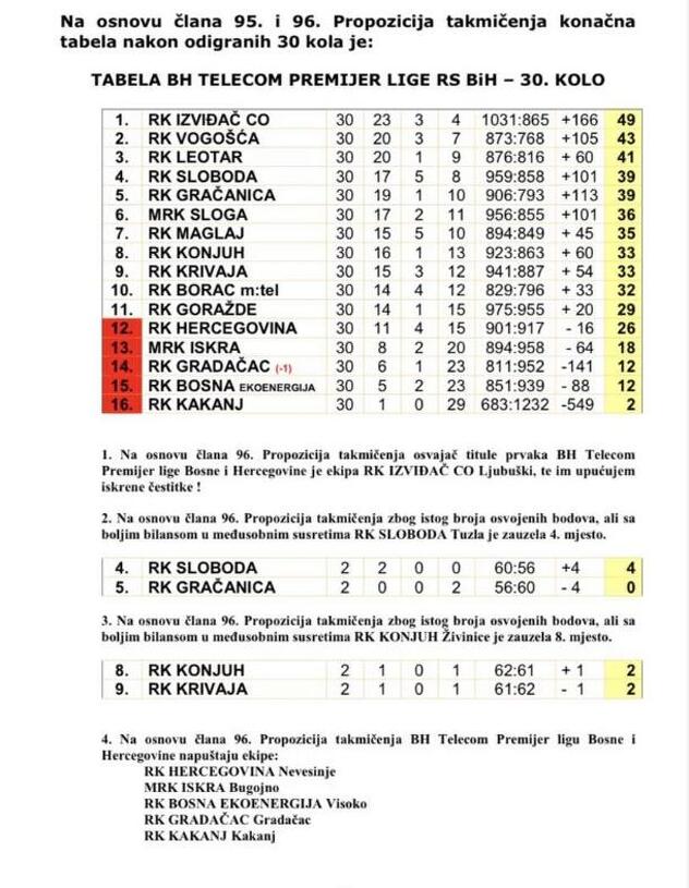 Zvanična odluka Rukometnog saveza BiH
