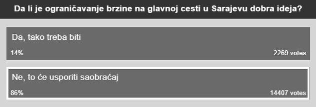 Anketa