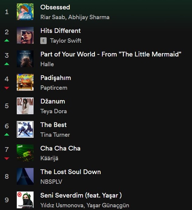 Screenshot: Spotify