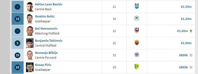 Foto: Transfermarkt