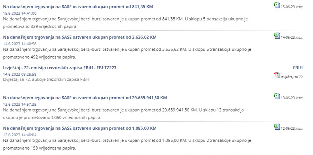 Trgovanje na Sarajevskoj berzi u posljednih nekoliko dana (Screenshot: SASE)