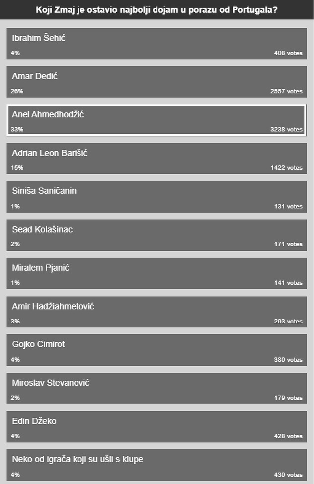 Rezultati ankete