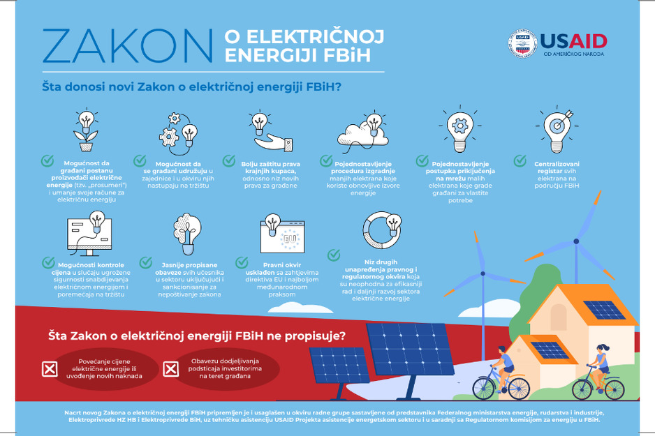 Federalnog ministarstva energije, rudarstva i industrije