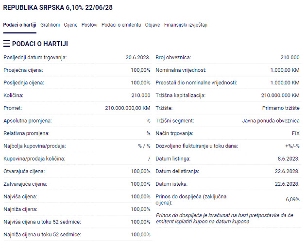 Foto: Screenshot/Banjalučka berza