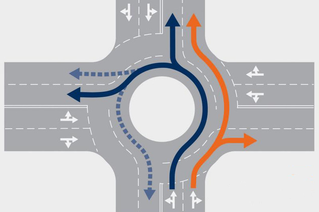 Ispravno korištenje kružnog toka sa dvije trake