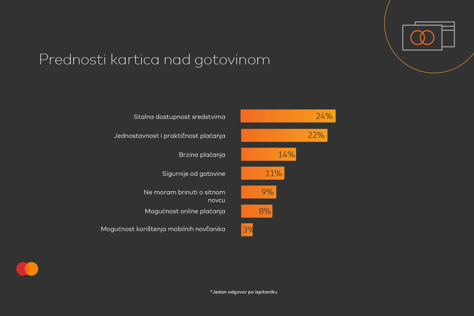 Prednosti kartica nad gotovinom