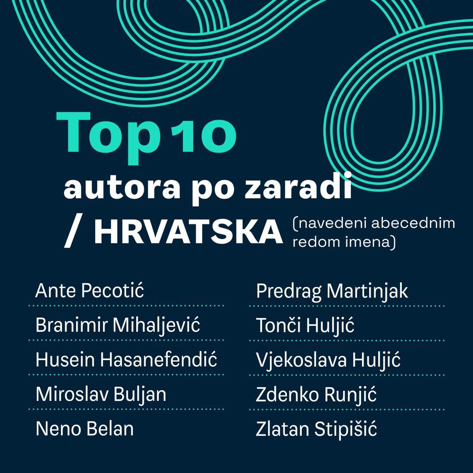 Foto: ZAMP