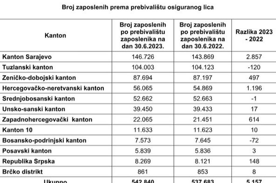 Foto: Porezna uprava FBiH