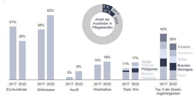 Statistika po regijama (Foto: Ministarstvo zdravstva Njemačke)