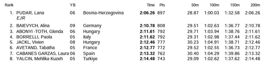 Rezultati utrke na 200 metara delfin, Lana je oborila rekord EP-a (Foto: Screenshot)