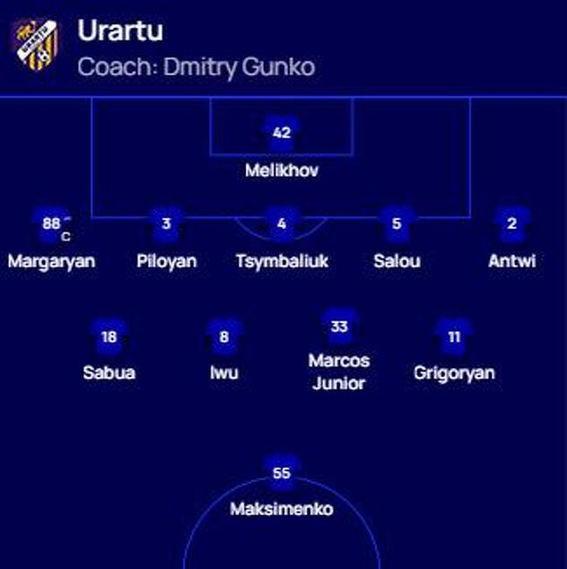Početni sastav Urartua (Foto: UEFA.com)