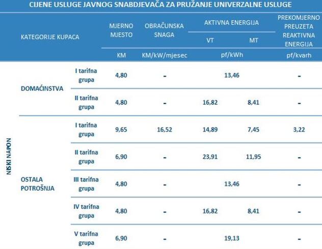 Foto: EPBiH
