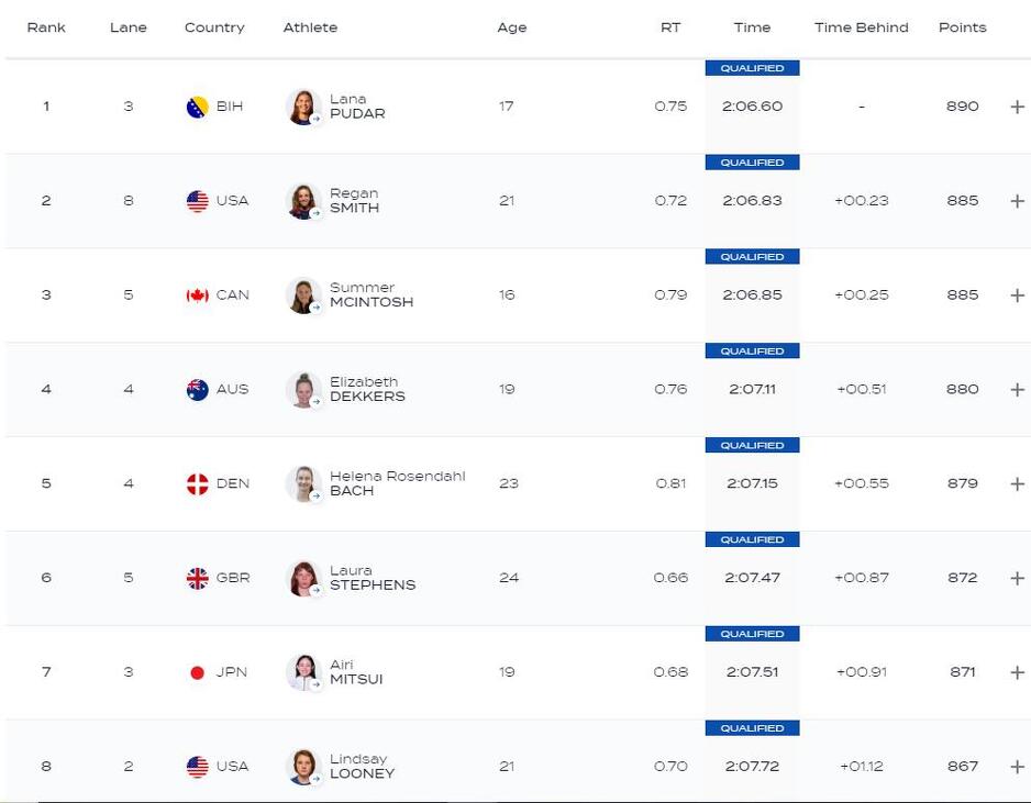 Osam takmičarki koje su izborile finale