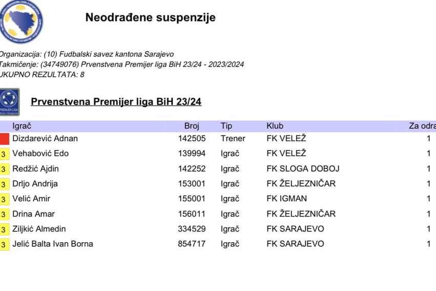 Lista suspendovanih igrača sa tri žuta kartona (Foto: Screenshot)
