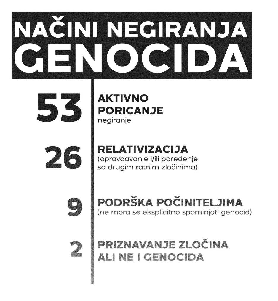 Grafika: srebrenicamemorial.org