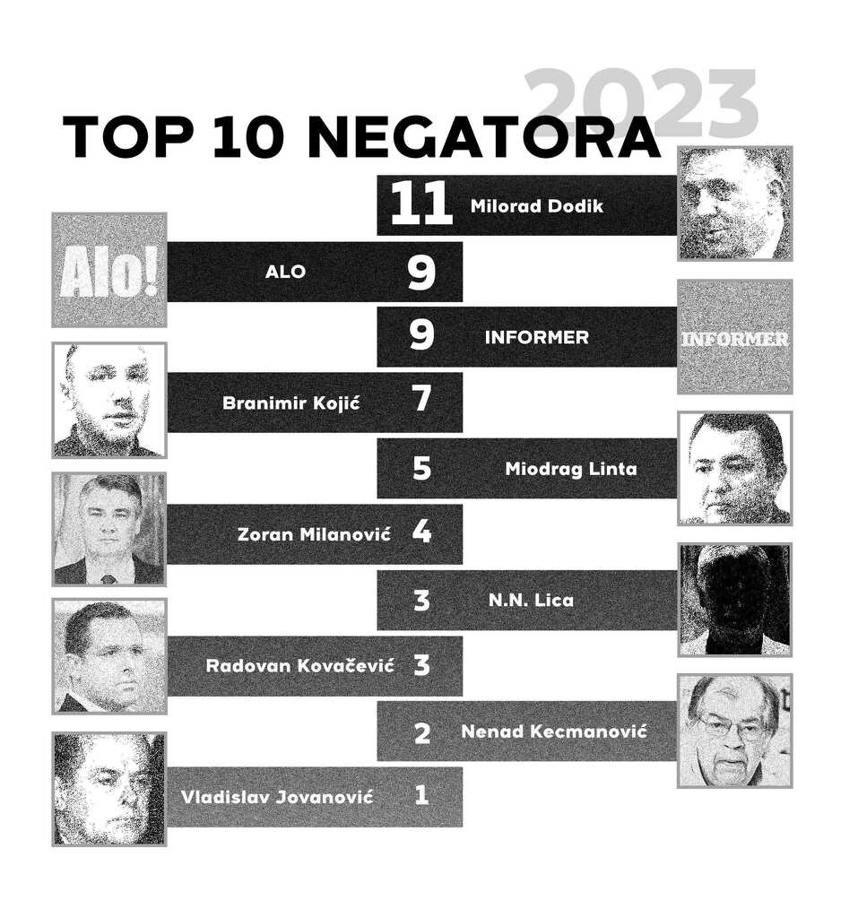 Grafika: srebrenicamemorial.org