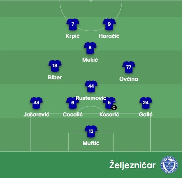 Formacija Plavih za večerašnji duel (Foto: UEFA)