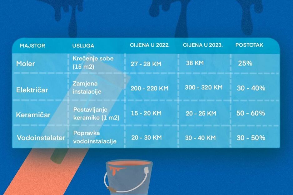 Ilustracija: A.L. Klix.ba