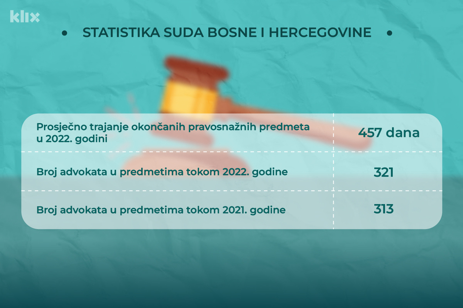 Infografika: A. L./Klix.ba