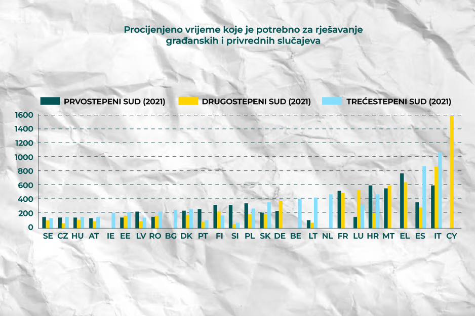 Infografika: A. L./Klix.ba