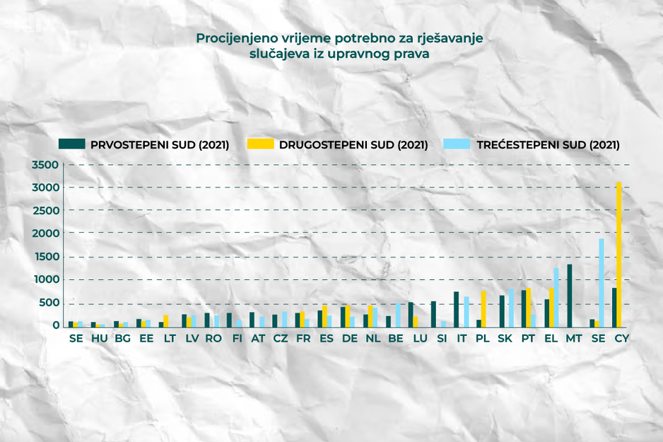 Infografika: A. L./Klix.ba