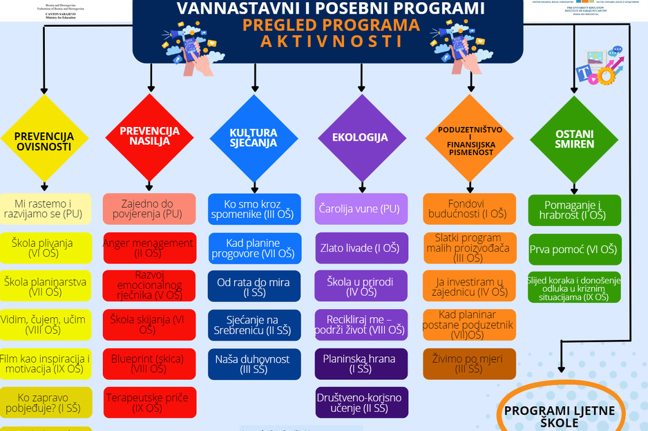 Vannastavni i posebni programi