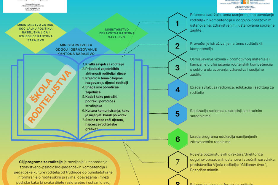 Program