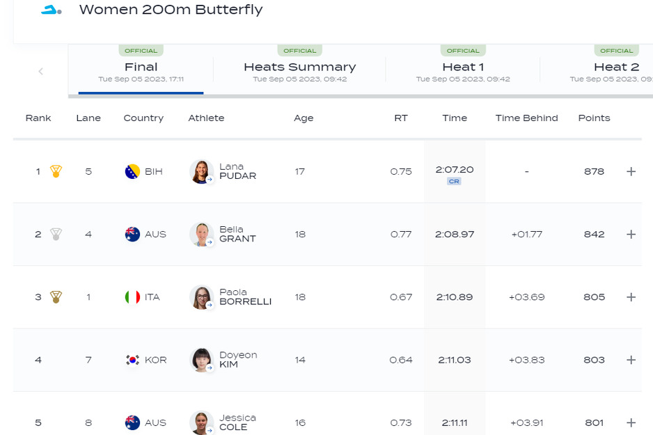 Vremena u finalnoj utrci