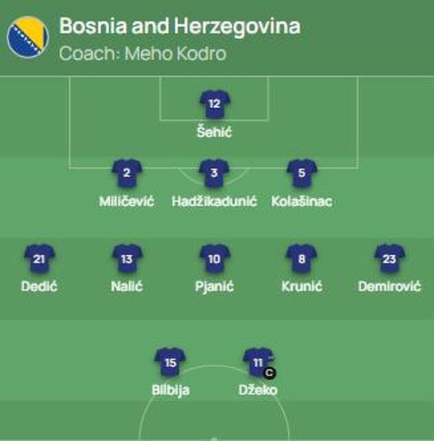 Počeni sastav Zmajeva za meč protiv Lihtenštajna