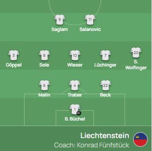 Početni sastav Lihtenštajna za meč protiv BiH