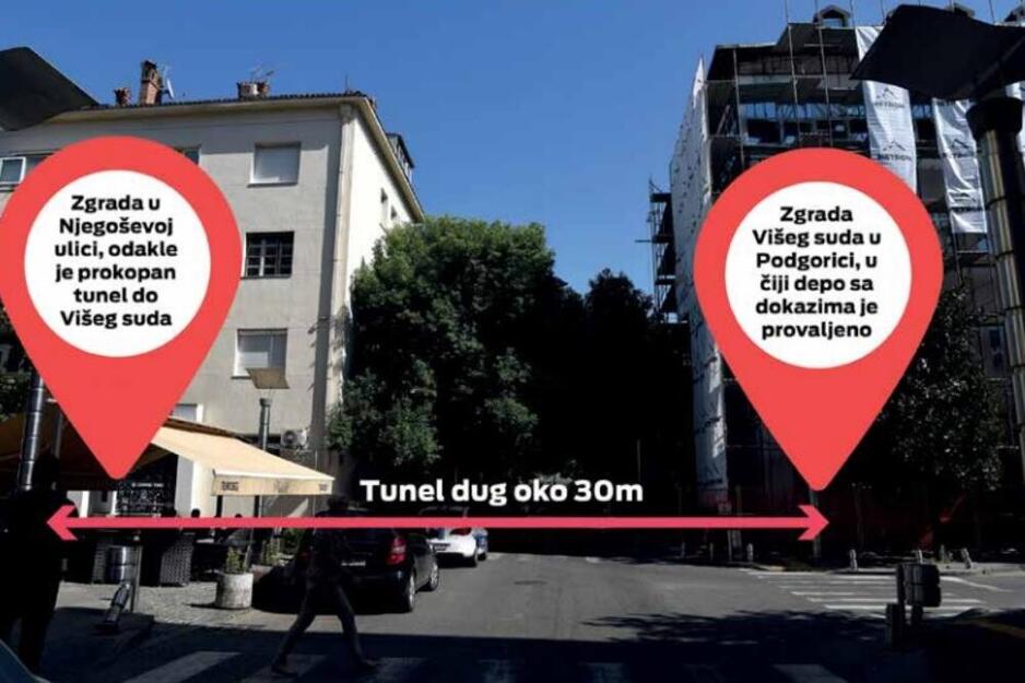 Foto: Vijesti.me