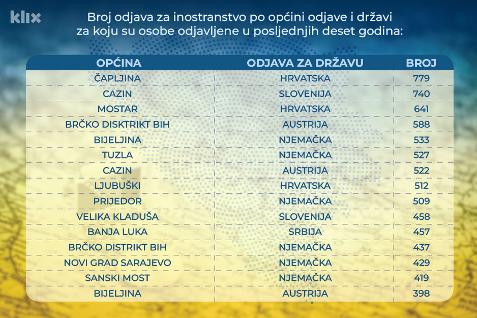 Infografika: A. L./Klix.ba