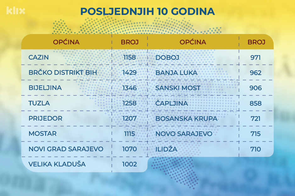 Infografika: A. L./Klix.ba