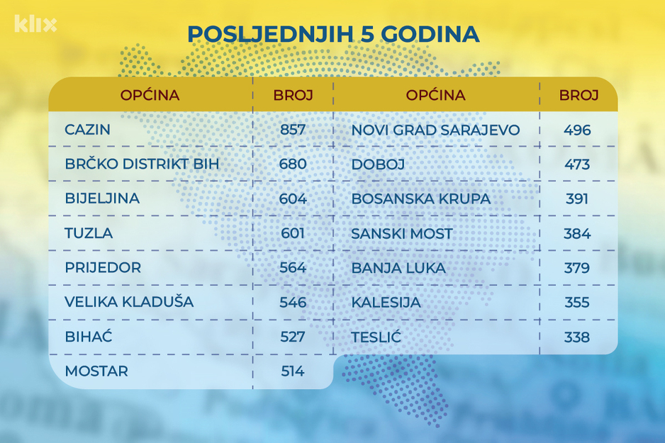 Infografika: A. L./Klix.ba