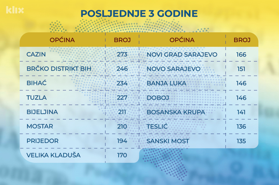 Infografika: A. L./Klix.ba