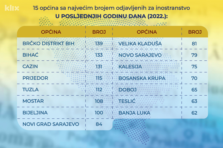 Infografika: A. L./Klix.ba