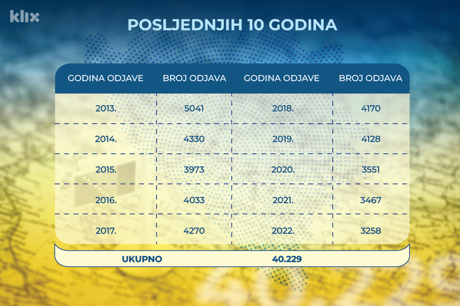 Infografika: A. L./Klix.ba